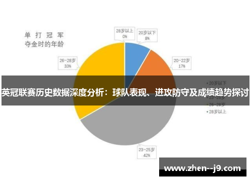 英冠联赛历史数据深度分析:球队表现、进攻防守及成绩趋势探讨 英冠联赛历史数据深度分析:球队表现、进攻防守及成绩趋势探讨