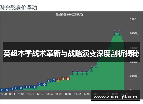 英超本季战术革新与战略演变深度剖析揭秘