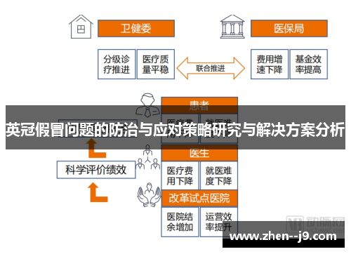 英冠假冒问题的防治与应对策略研究与解决方案分析 英冠假冒问题的防治与应对策略研究与解决方案分析