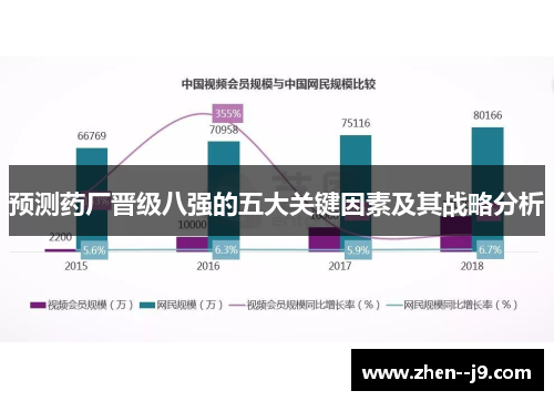 预测药厂晋级八强的五大关键因素及其战略分析