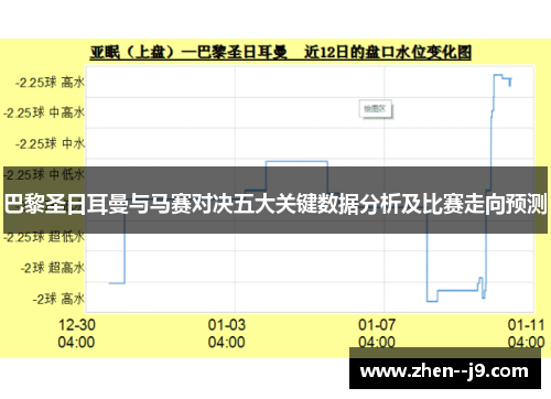 巴黎圣日耳曼与马赛对决五大关键数据分析及比赛走向预测