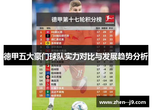 德甲五大豪门球队实力对比与发展趋势分析