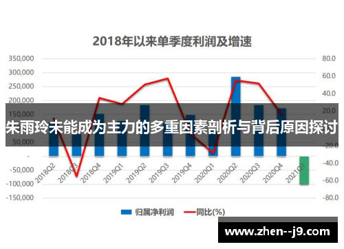 朱雨玲未能成为主力的多重因素剖析与背后原因探讨