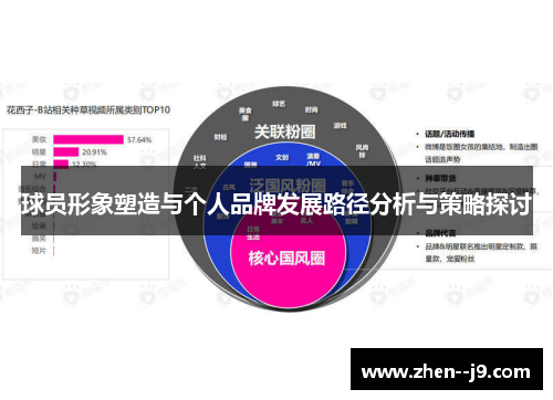 球员形象塑造与个人品牌发展路径分析与策略探讨 球员形象塑造与个人品牌发展路径分析与策略探讨