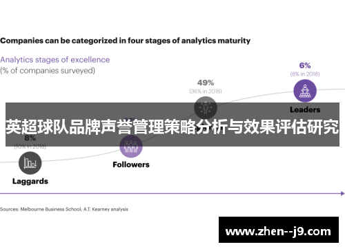 英超球队品牌声誉管理策略分析与效果评估研究