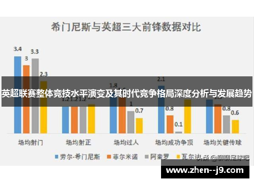 英超联赛整体竞技水平演变及其时代竞争格局深度分析与发展趋势 英超联赛整体竞技水平演变及其时代竞争格局深度分析与发展趋势