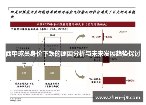 西甲球员身价下跌的原因分析与未来发展趋势探讨