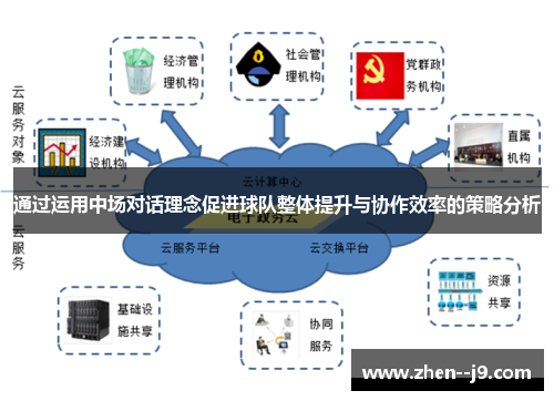 通过运用中场对话理念促进球队整体提升与协作效率的策略分析